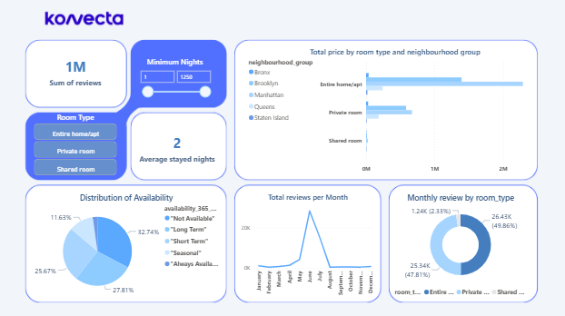 Data Dashboard - Konecta Internship